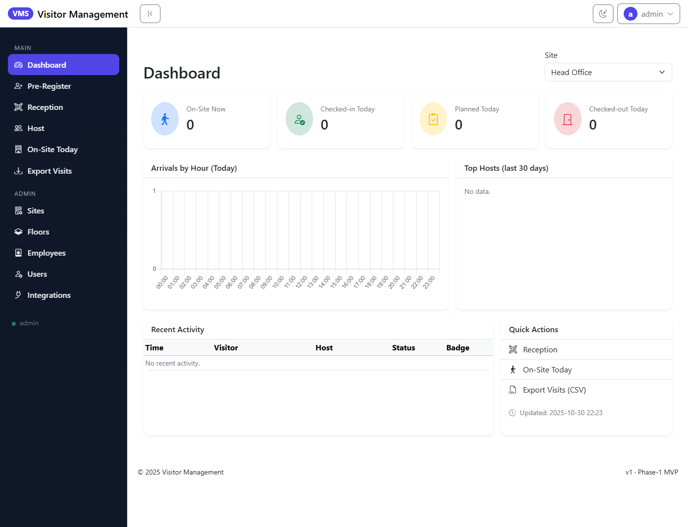 VisiFlowPro visitor management dashboard